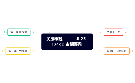 民法概説        　JL23-1346D 古閑優希.xmind