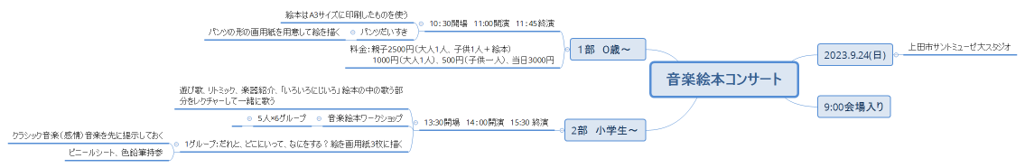 音楽絵本コンサート