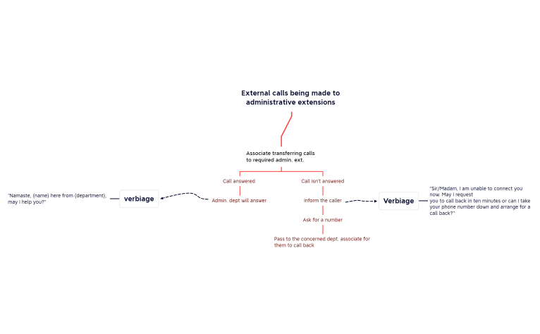 Opt C_External calls being made to administrative extensions