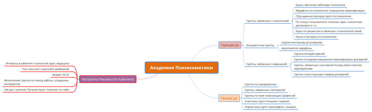 Академия Психосоматики