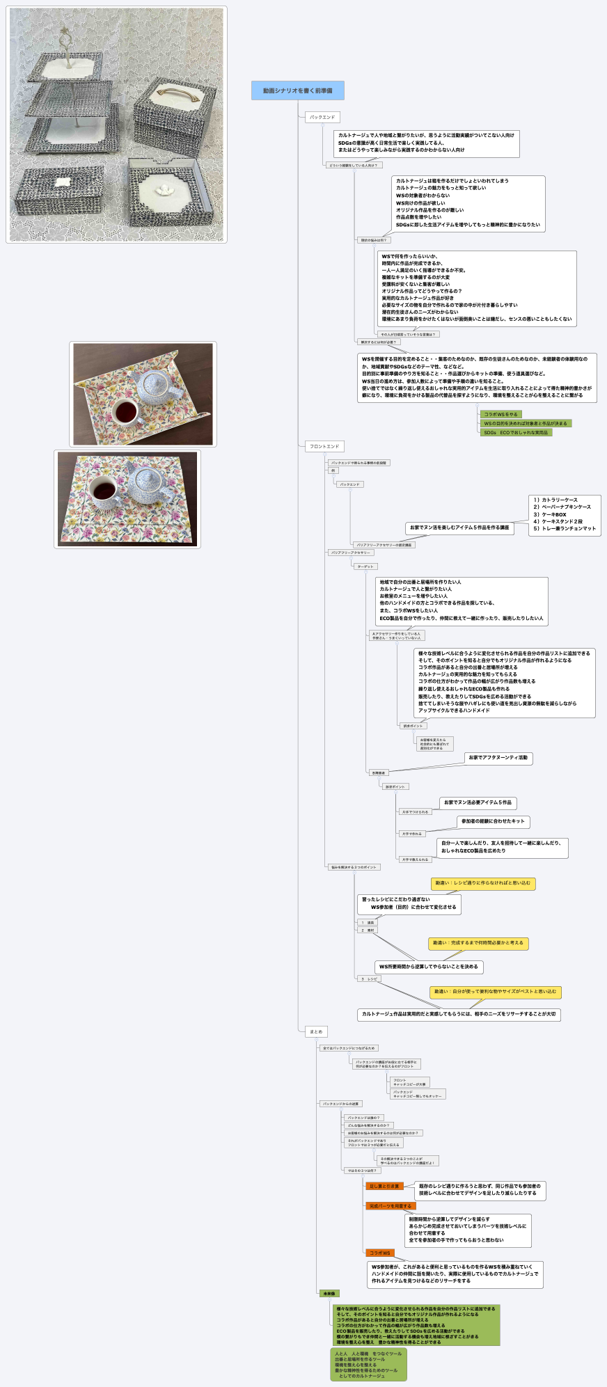動画シナリオを書く前準備