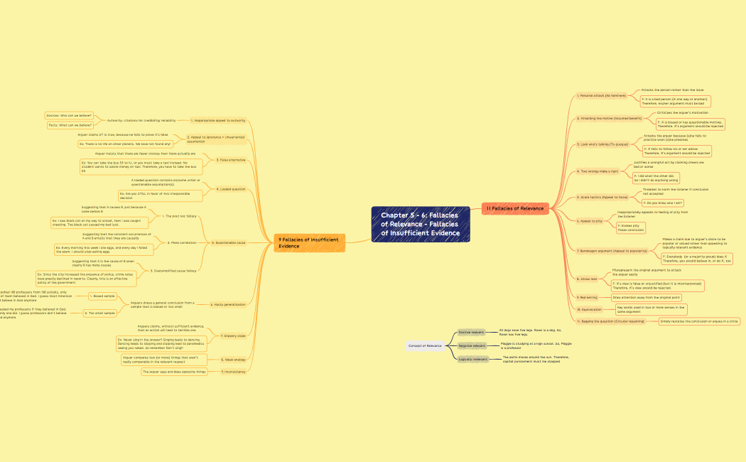 Chapter 5 - 6_Fallacies of Relevance - Fallacies of Insufficient Evidence