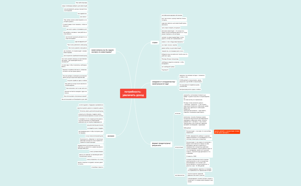 карта смыслов