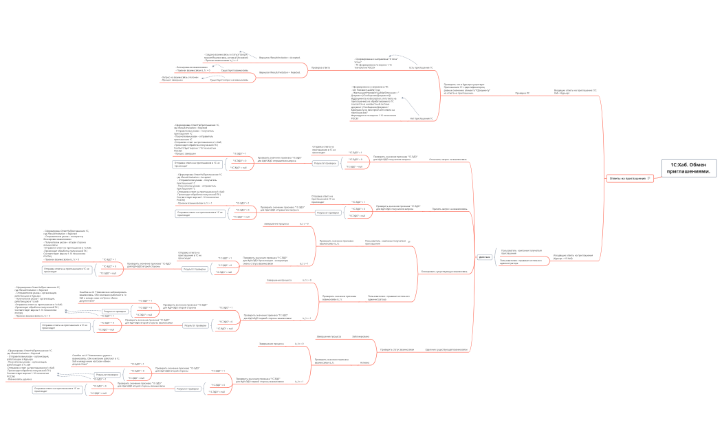 1СХаб. Ответы на Приглашения