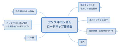 アソウ キヨシさん ロードマップ作成会