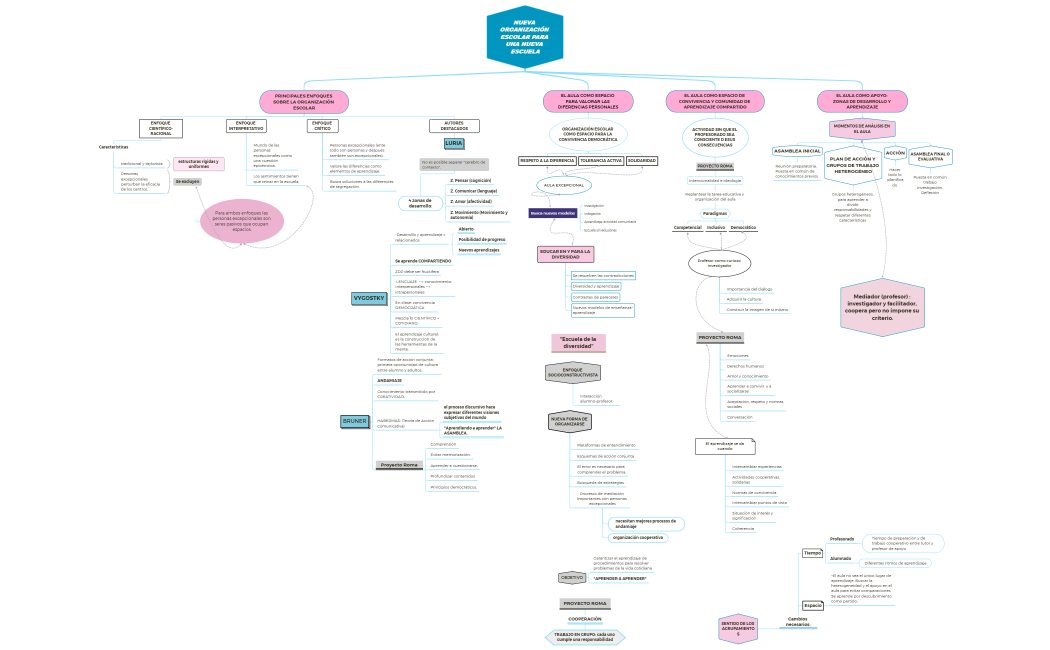 NUEVA ORGANIZACIÓN ESCOLAR PARA UNA NUEVA ESCUELA