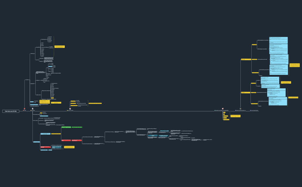 Canh bao mua Hanoi.xmind