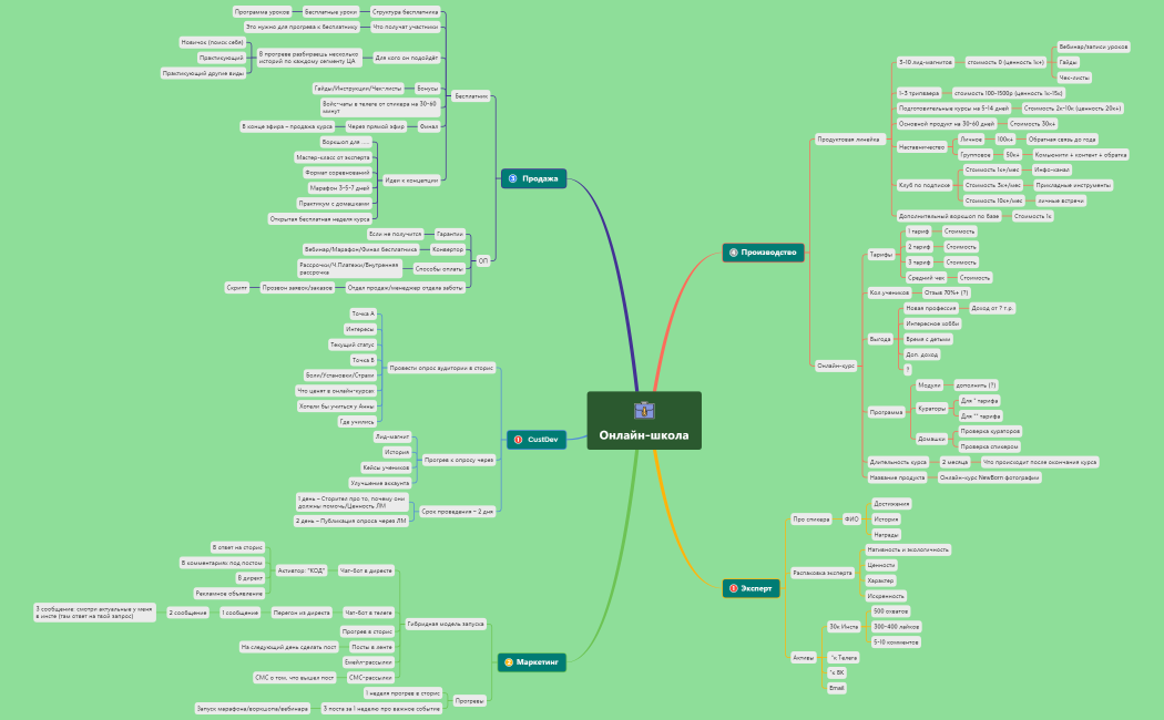 ПХ Хачатрян В.Р.