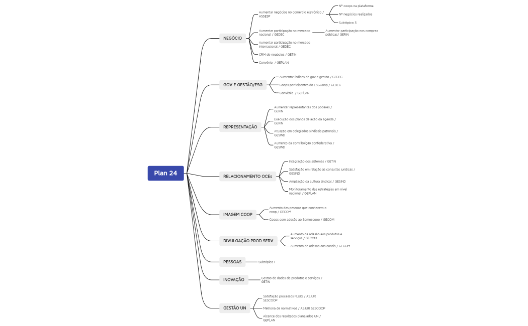 Plan 24 - Exercício