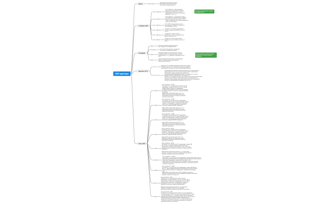 WiFi адаптеры