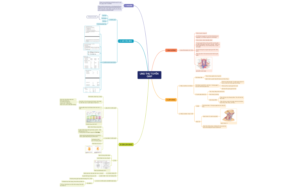 UNG THƯ TUYẾN GIÁP