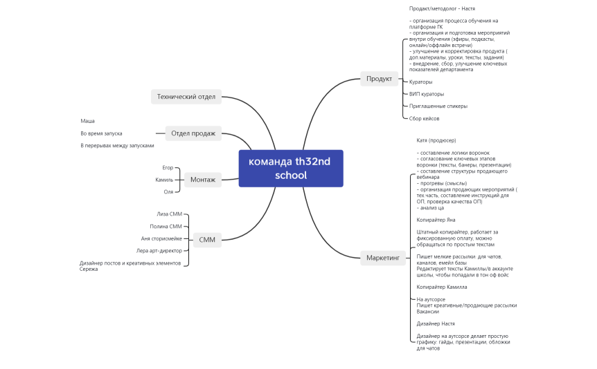 th32nd_smm_management