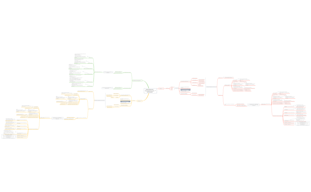 Формирование Пользовательских квитанций