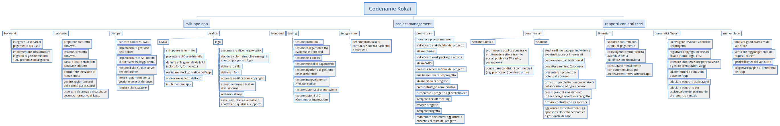 Codename Kokai figaaaa