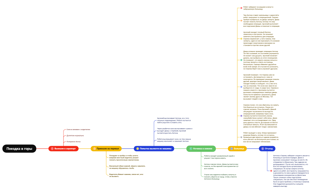 Потерянные во тьме