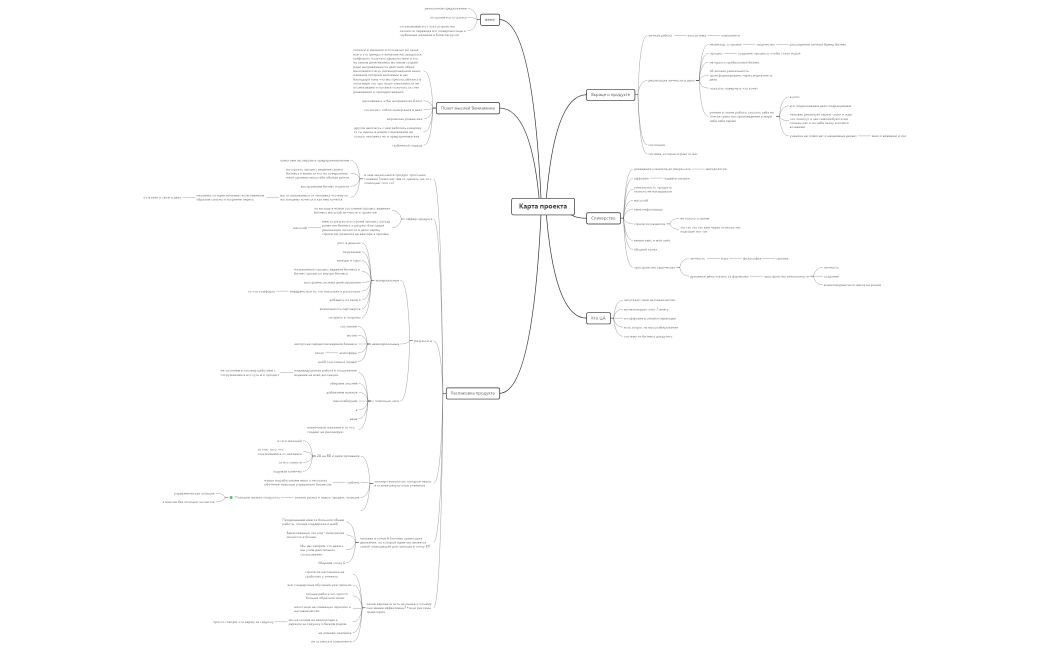 Карта проекта 5 сентября созвон