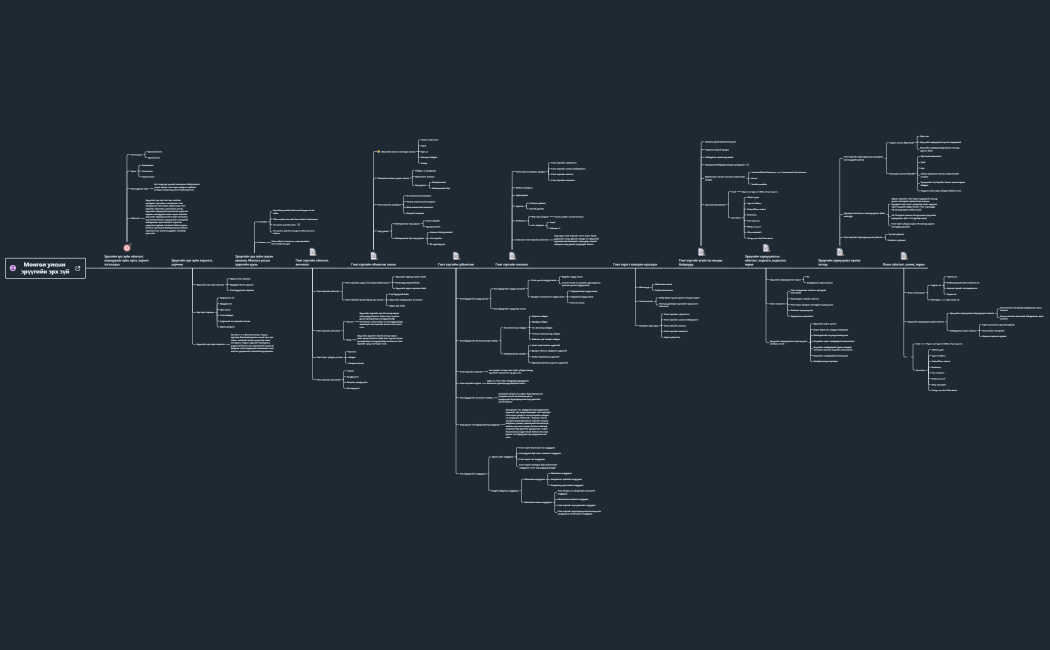 Монгол улсын эрүүгийн эрх зүй (зураглал)
