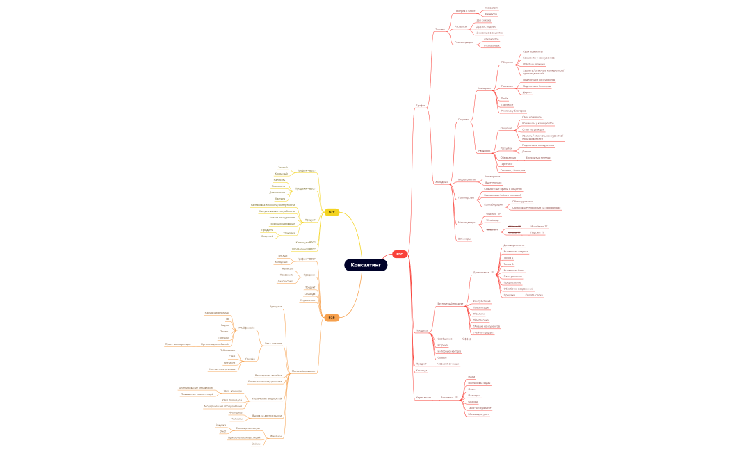 Консалтинг2.xmind