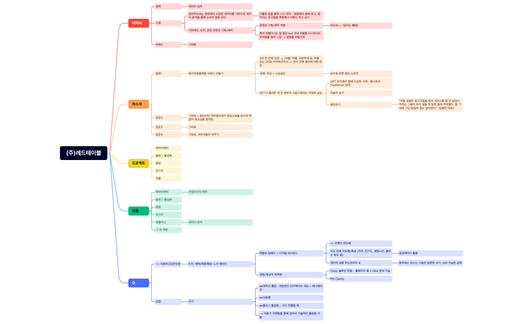 (주)레드테이블_면접