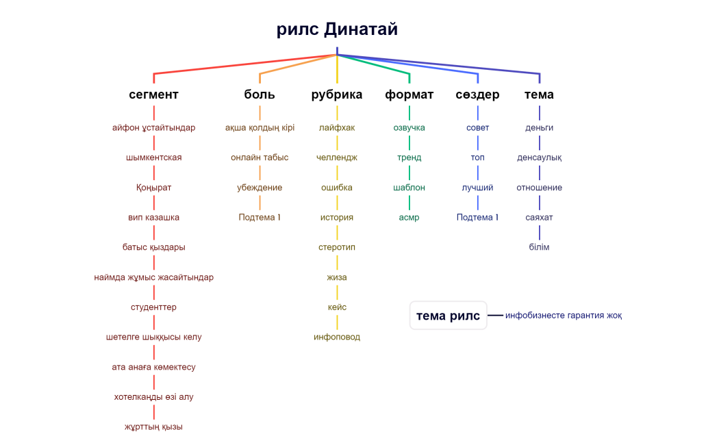 рилс Динатай