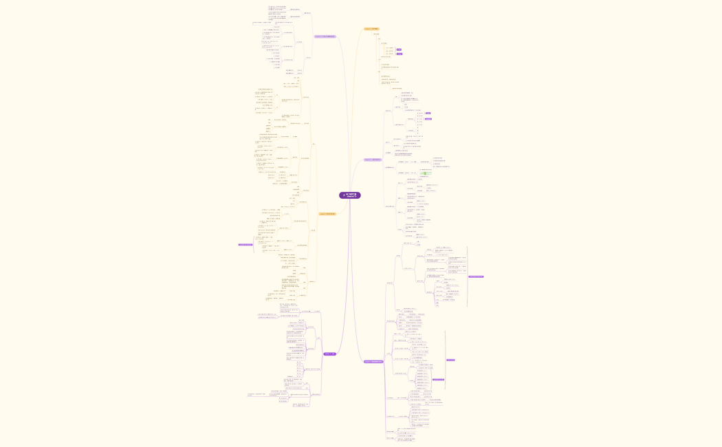 初二科学下册 chapter1~6笔记