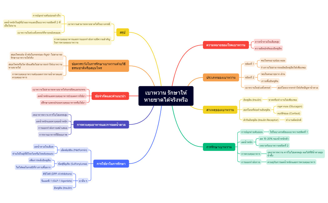 เบาหวาน รักษาให้หายขาดได้จริงหรือ