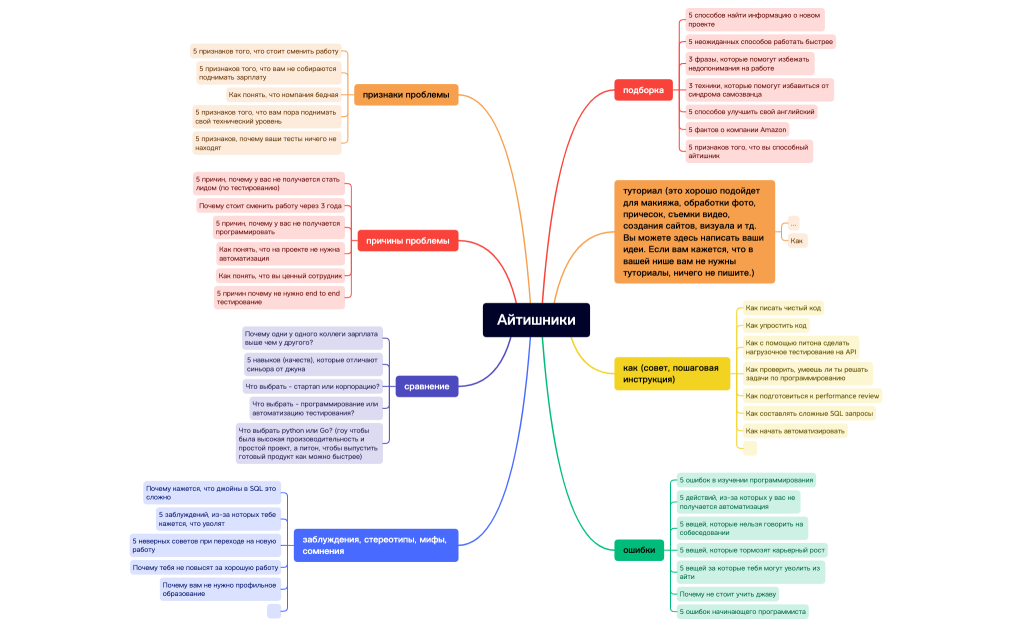 Айтишники_темы