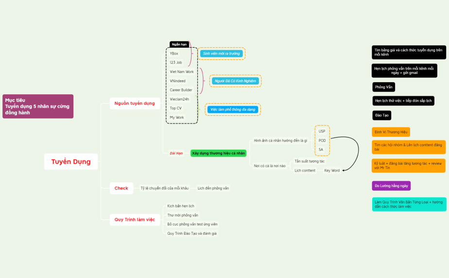 Kế Hoạch Tuyển Dụng