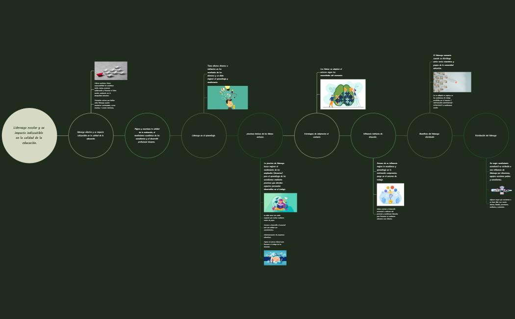 Plan de disertación