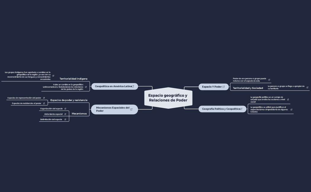 Espacio geográfico y Relaciones de Poder