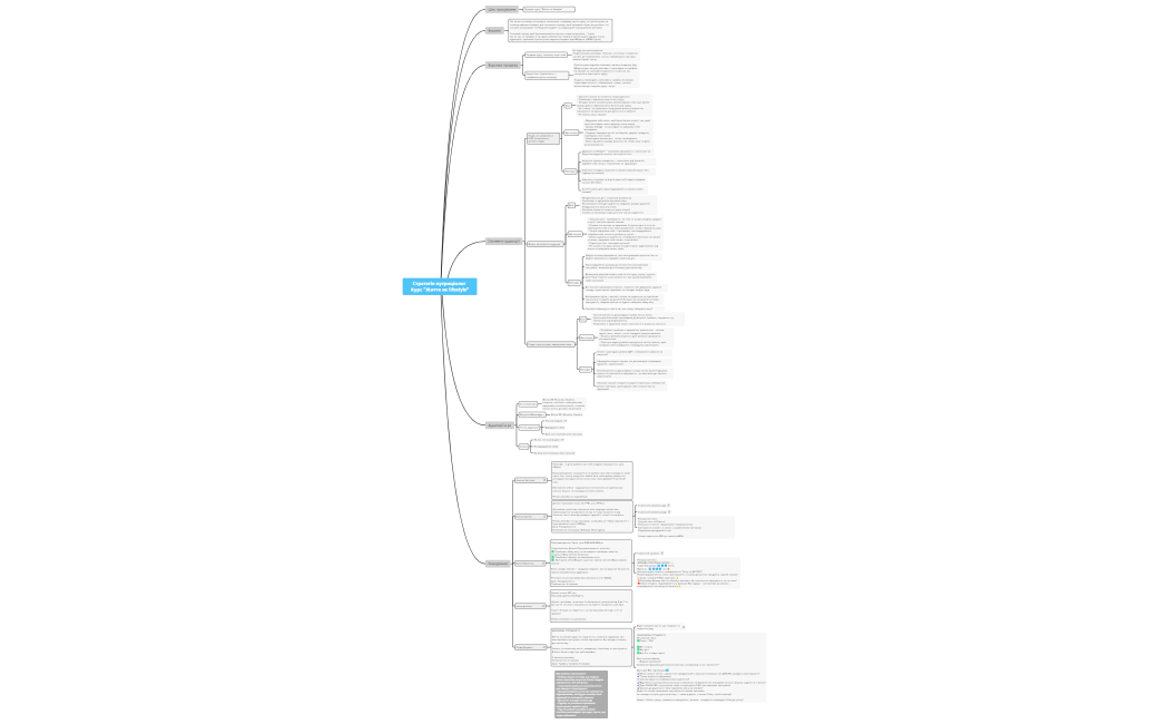 Стратегія Нутриціолог