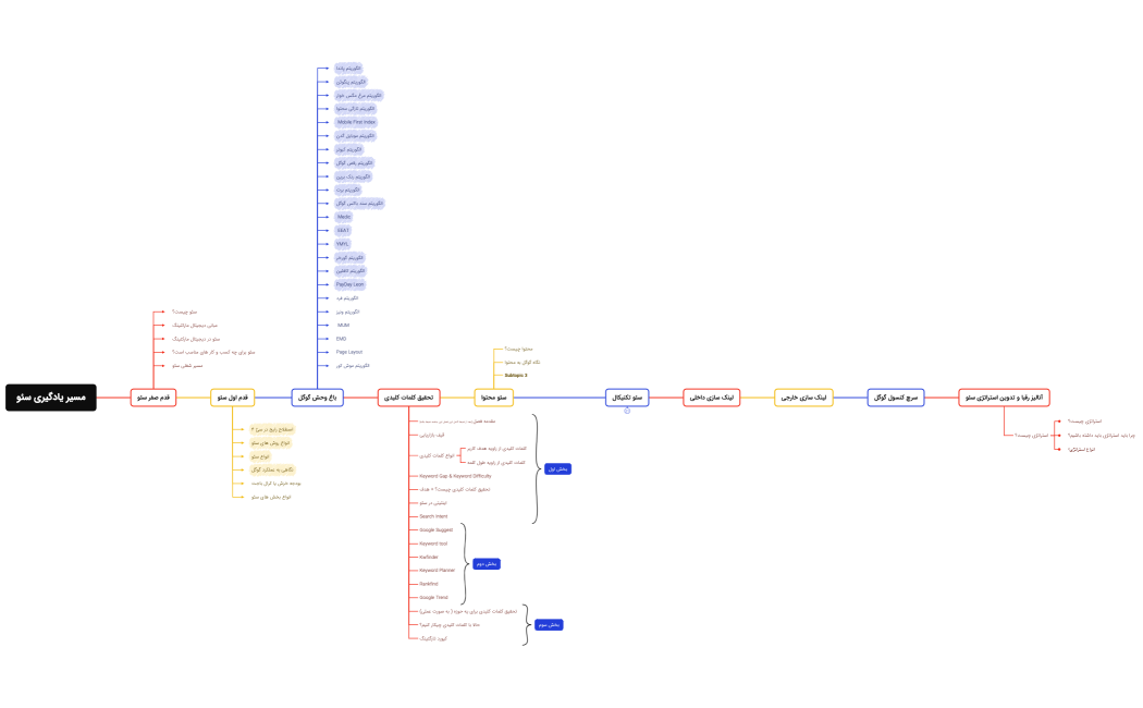 مسیر یادگیری سئو