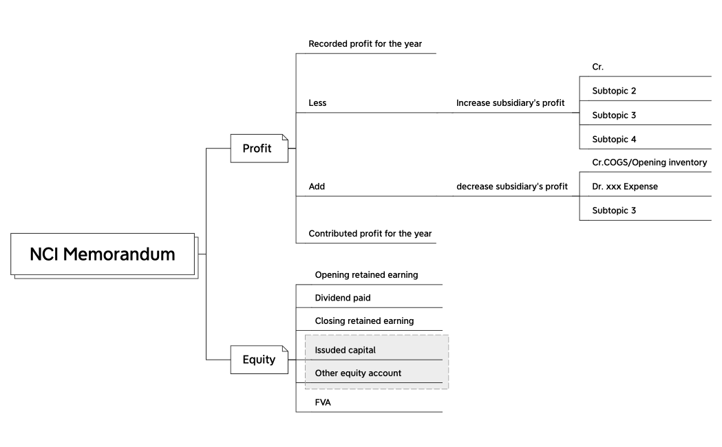 ACCT6010 Mindmap