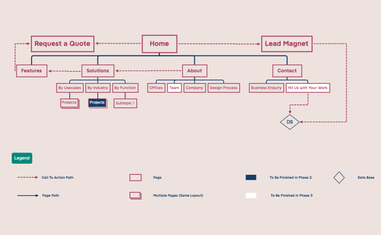 Information_Architecture-2RUpdM-Z59PnrH-72712