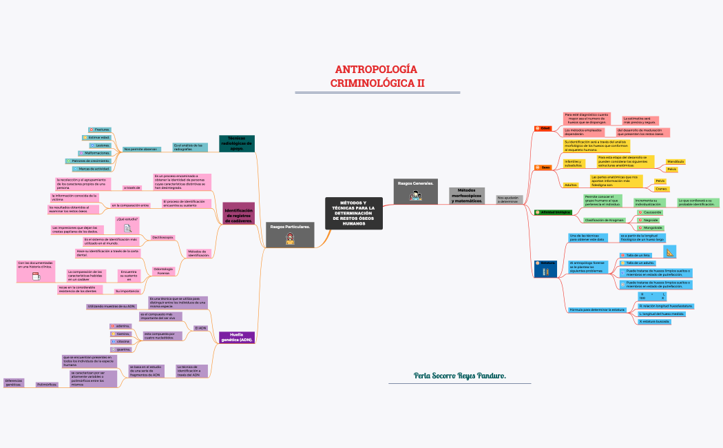 ANTROPOLOGIA CRIMINAL II.