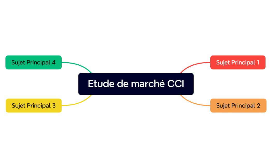 Etude de marché CCI