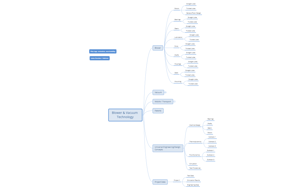 Blower & Vacuum Technology - Engineering Resource Directory
