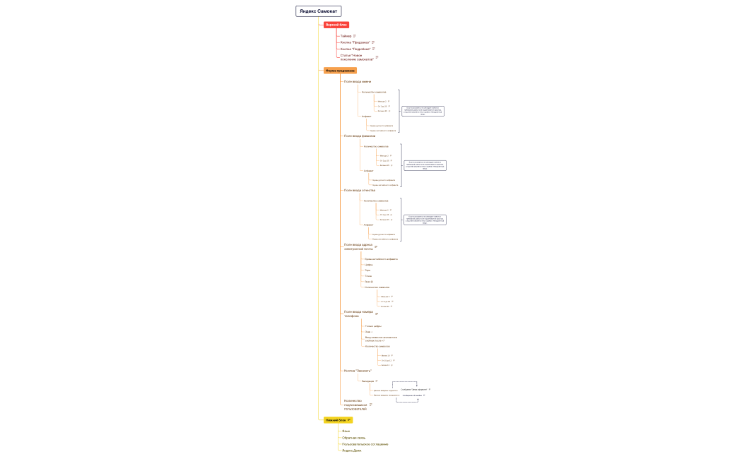 Яндекс Самокат