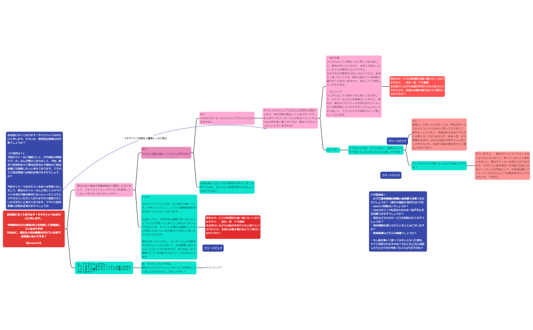 お世話になっております！ネクストレベルの〇〇と申します。今回御社の〇〇(媒体)求人を拝見してお電話しているのですがちなみに、現在も人材の募集はされている形でお間違いないですか？はいorいいえ