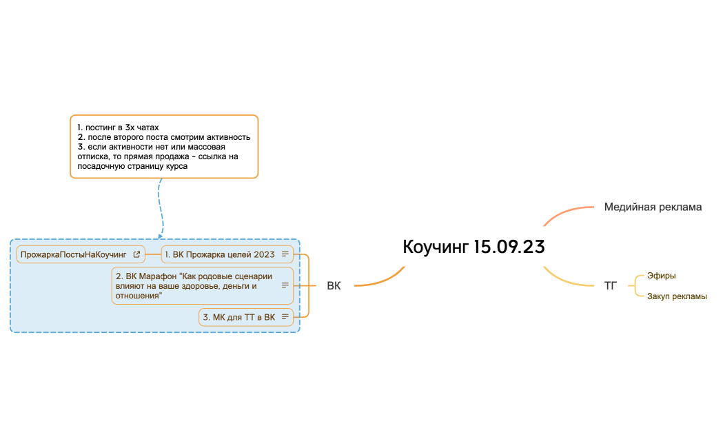 Коучинг 15.09.23