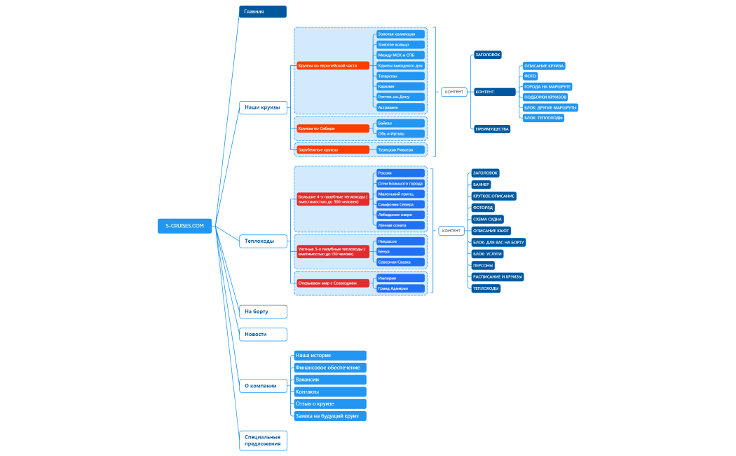 S-CRUISES.COM новый.xmind