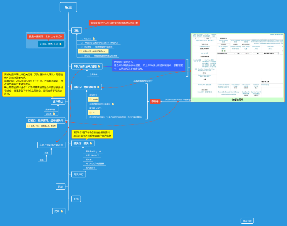 危险品出口流程