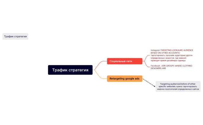 Реализация схемы воронки продаж