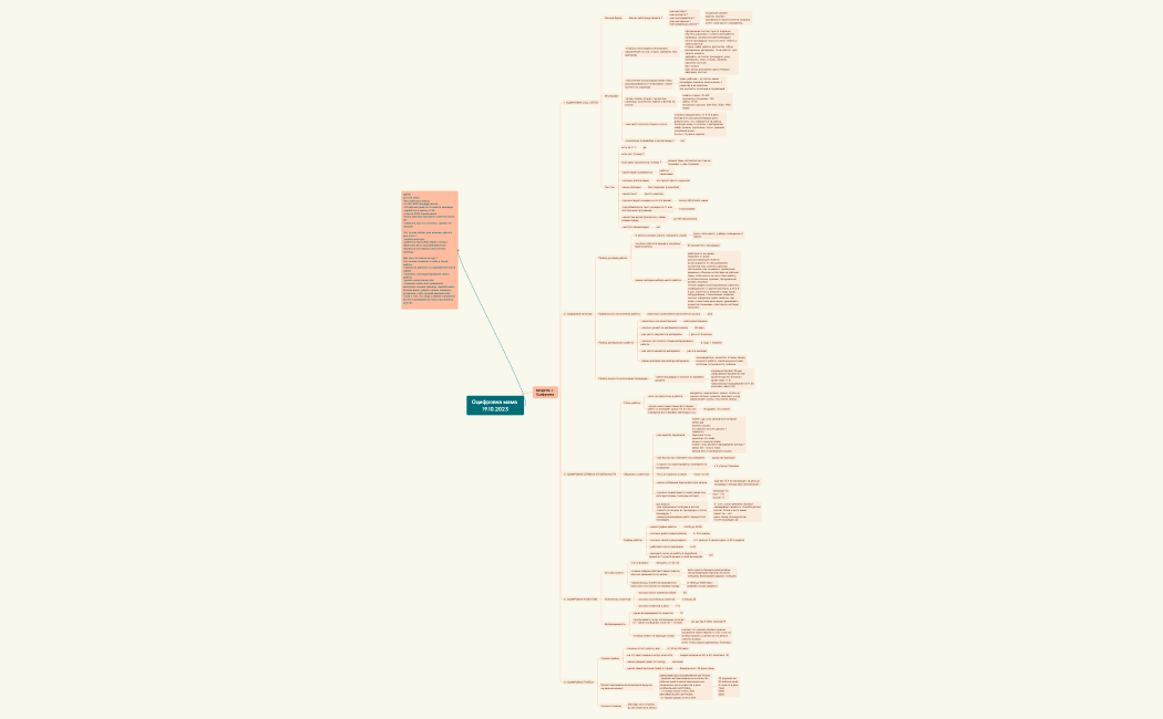 Оцифровка мама 19.10.2023.xmind