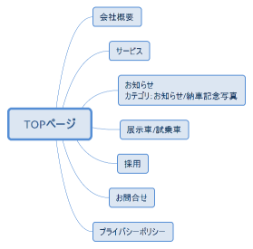 スズキアリーナ富山東様