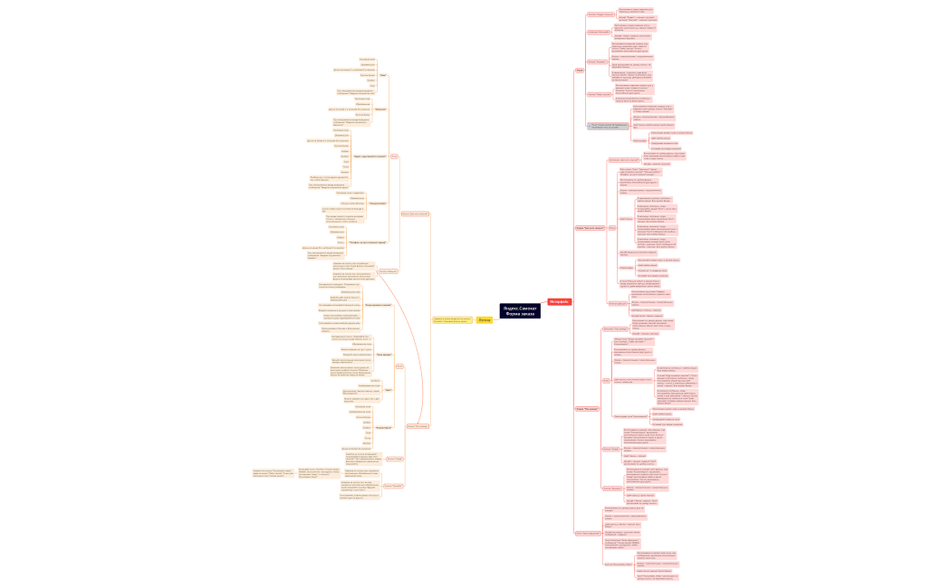 Яндекс.Самокат_Форма заказа