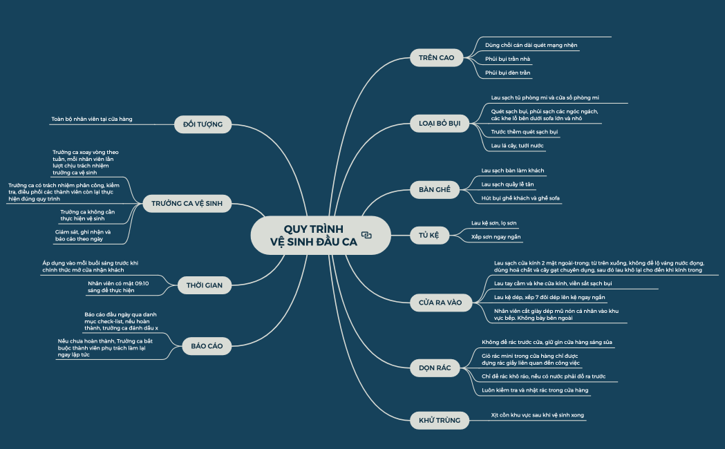 QUY TRÌNH
VỆ SINH KHI MỞ CỬA