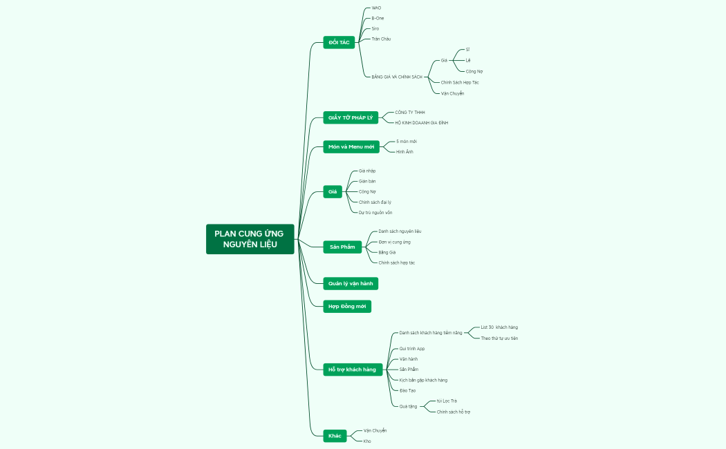 PLAN CUNG ỨNG  NGUYÊN LIỆU