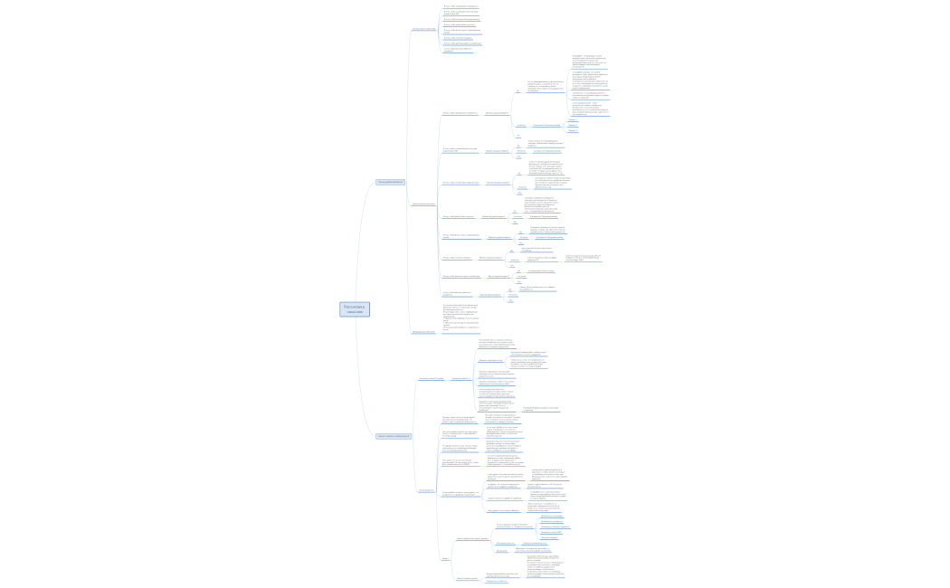 3 образец Распаковка смыслов