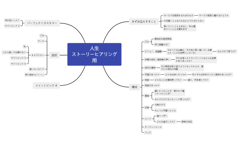 おかゆり人生ストーリーヒアリング用